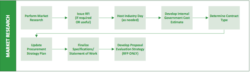 MarketResearchPhase