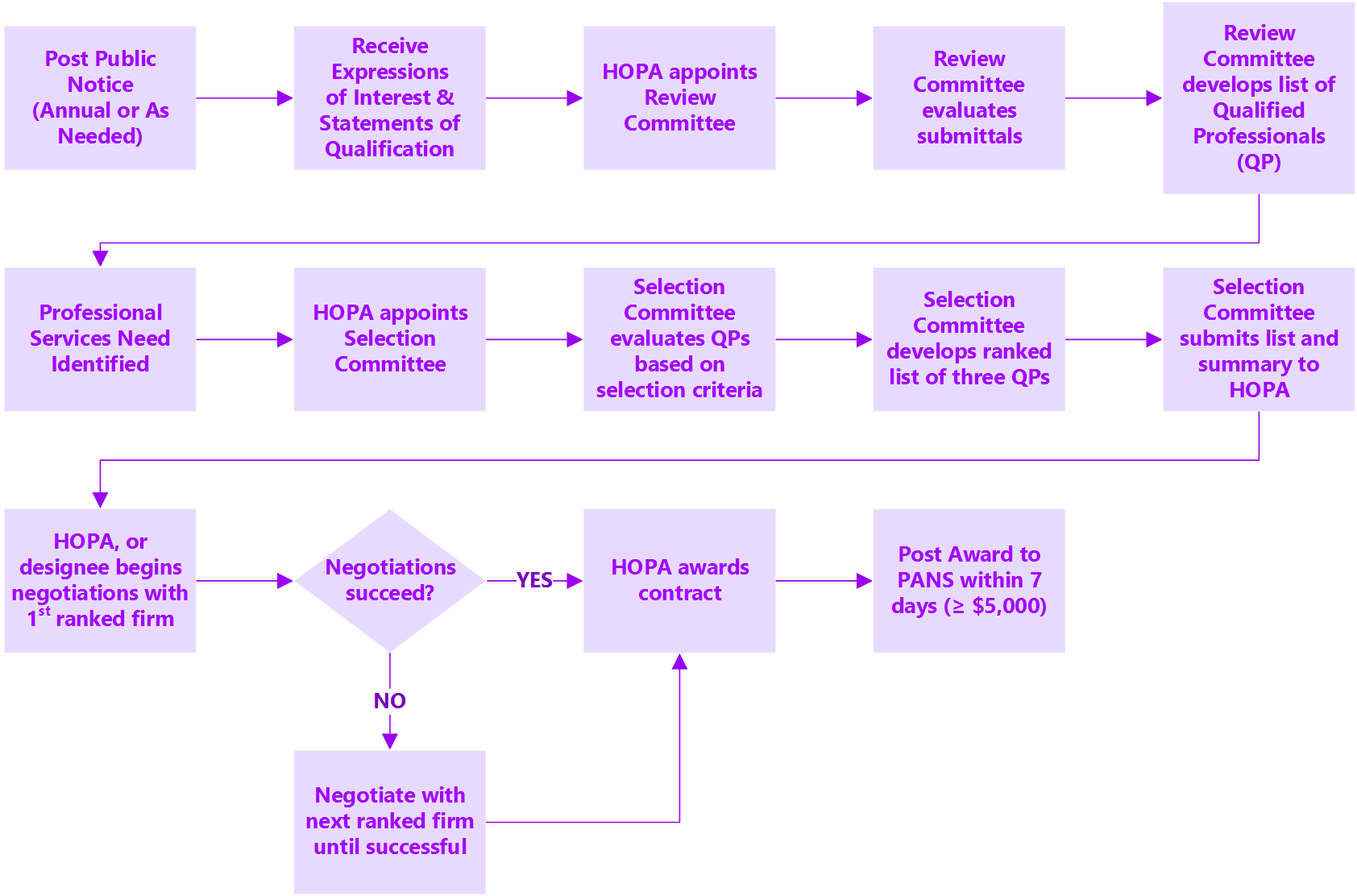 Professional-Services-Process_r1_p51