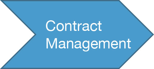 Contract Management