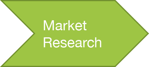 Market Research