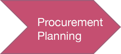 Procurement Planning